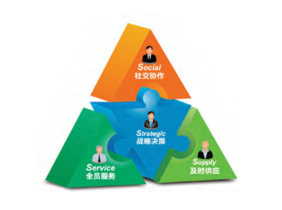 人力資源數(shù)字化管理 賦能現(xiàn)代企業(yè)高效服務(wù)與人才發(fā)展